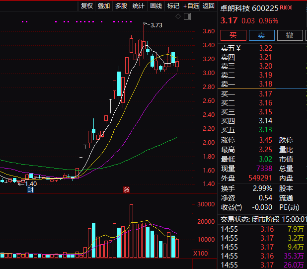连续5年造假！这只A股<strong></p>
<p>苹果公司股票</strong>，面临强制退市！