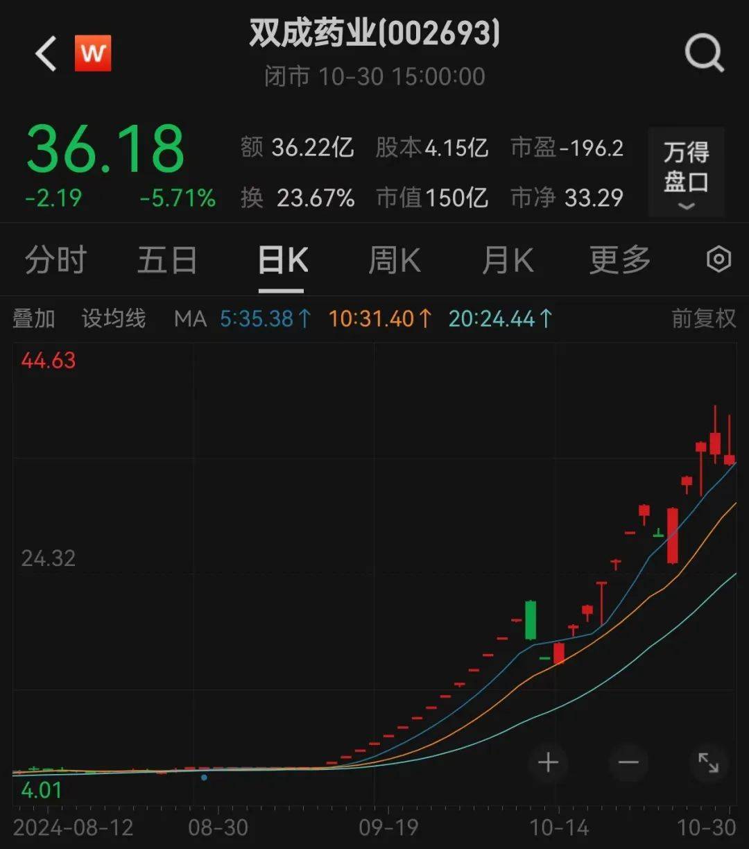 股价暴涨超7.5倍<strong></p>
<p>苹果公司股票</strong>，业绩亏损3784万元，重组概念龙头连续提示风险！业绩暴增的行业龙头股揭晓，这些股或被“错杀”