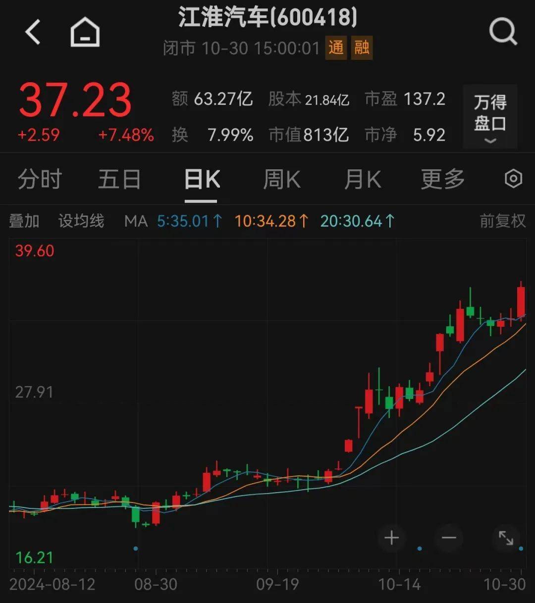 股价暴涨超7.5倍<strong></p>
<p>苹果公司股票</strong>，业绩亏损3784万元，重组概念龙头连续提示风险！业绩暴增的行业龙头股揭晓，这些股或被“错杀”