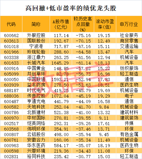 股价暴涨超7.5倍<strong></p>
<p>苹果公司股票</strong>，业绩亏损3784万元，重组概念龙头连续提示风险！业绩暴增的行业龙头股揭晓，这些股或被“错杀”