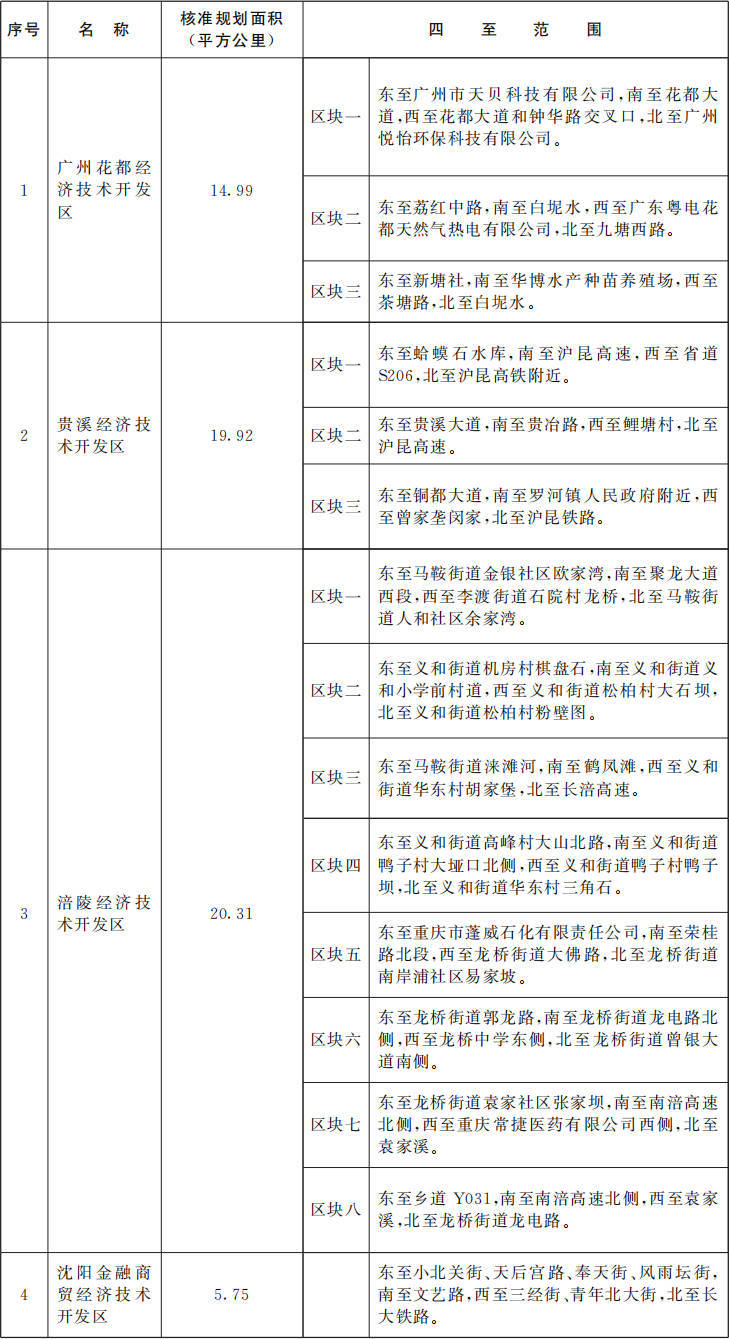 国务院批准<strong></p>
<p>苹果公司股票</strong>！广东新增1个国家级经济技术开发区