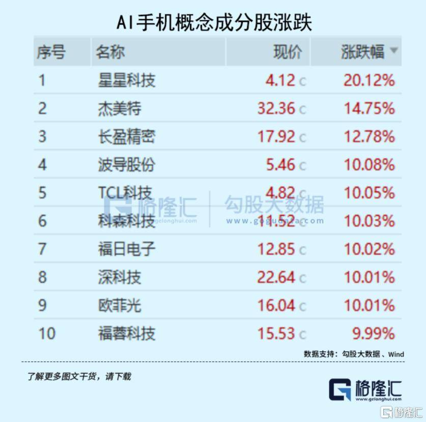 大事临近<strong></p>
<p>苹果公司股票</strong>！A股又不淡定了？