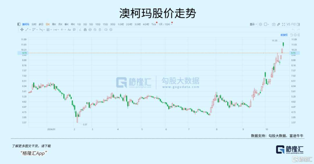 大事临近<strong></p>
<p>苹果公司股票</strong>！A股又不淡定了？