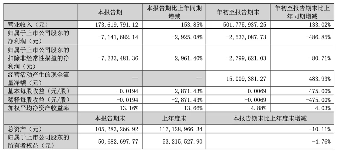 上万股民懵了<strong></p>
<p>苹果公司股票</strong>！股价一字跌停！这家公司突发公告：重大资产重组终止！“至少一个月不再筹划”