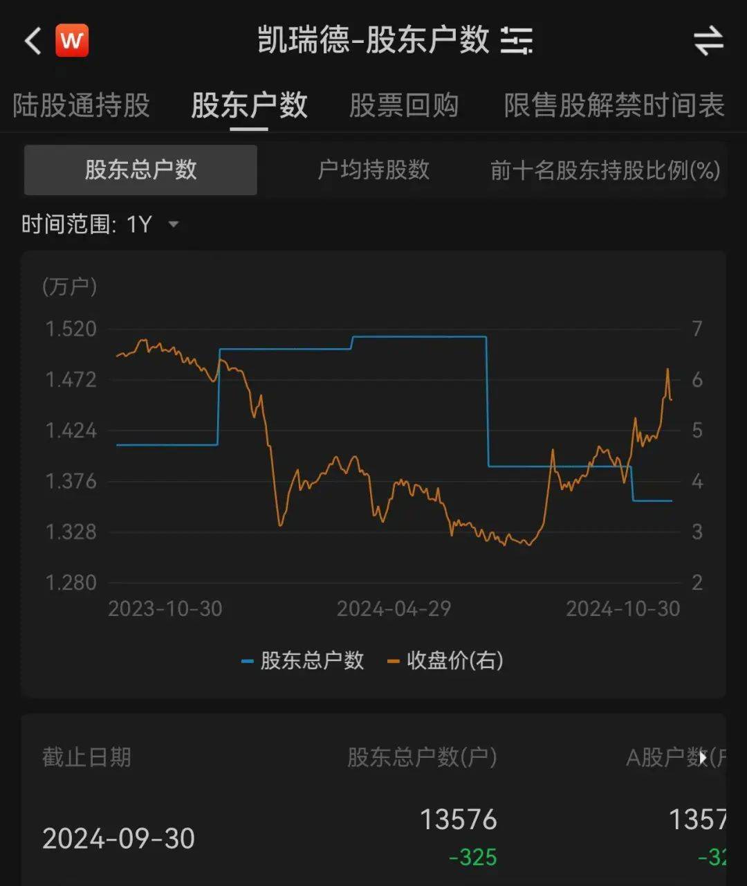 上万股民懵了<strong></p>
<p>苹果公司股票</strong>！股价一字跌停！这家公司突发公告：重大资产重组终止！“至少一个月不再筹划”