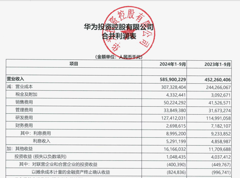 “挣扎中”的华为：前三季度花<strong></p>
<p>贵州茅台股票分析</strong>了五分之一的营收在研发上