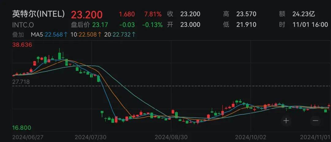 下周<strong></p>
<p>贵州茅台股票分析</strong>，美联储将迎重要会议！国际大行预判“降息前景光明”