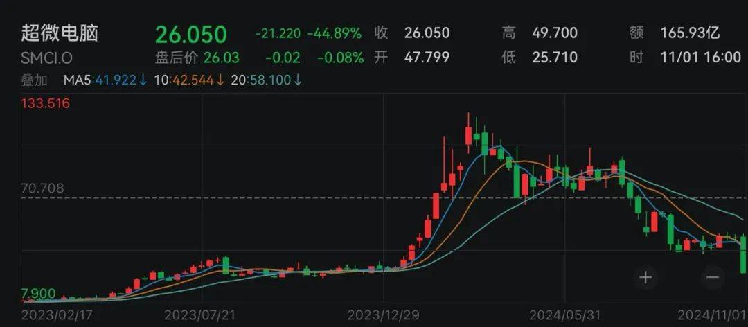 下周<strong></p>
<p>贵州茅台股票分析</strong>，美联储将迎重要会议！国际大行预判“降息前景光明”