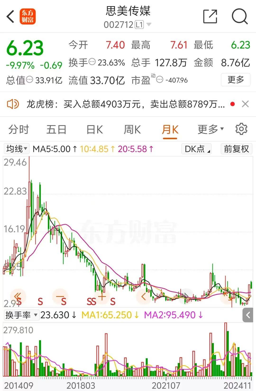5天4涨停大牛股<strong></p>
<p>股票名词</strong>，处罚来了！