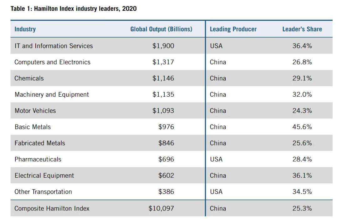 美国智库调研了20个月<strong></p>
<p>如何买股票新手入门</strong>，发现了中国制造的弱点