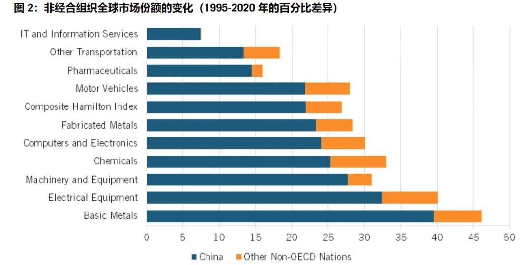 美国智库调研了20个月<strong></p>
<p>如何买股票新手入门</strong>，发现了中国制造的弱点