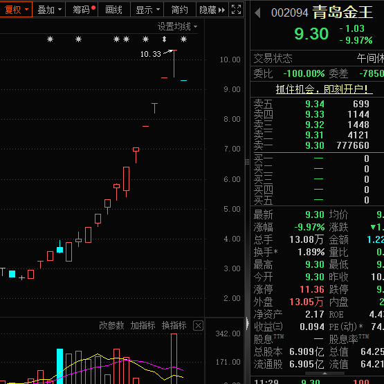 一字跌停<strong></p>
<p>如何买股票新手入门</strong>，“妖股”崩了！机器人概念，满屏涨停