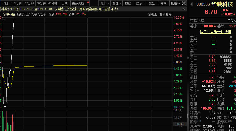 一字跌停<strong></p>
<p>如何买股票新手入门</strong>，“妖股”崩了！机器人概念，满屏涨停