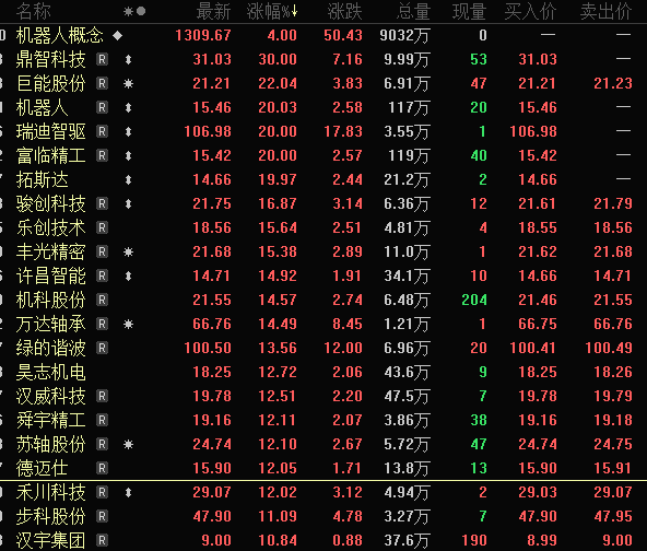 一字跌停<strong></p>
<p>如何买股票新手入门</strong>，“妖股”崩了！机器人概念，满屏涨停