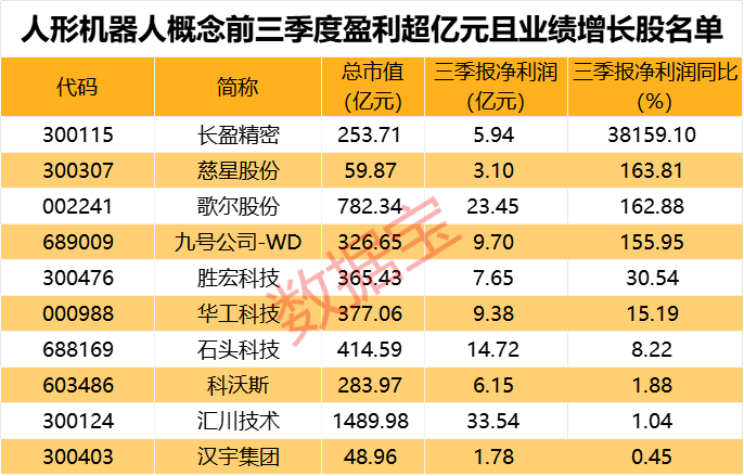 一字跌停<strong></p>
<p>如何买股票新手入门</strong>，“妖股”崩了！机器人概念，满屏涨停