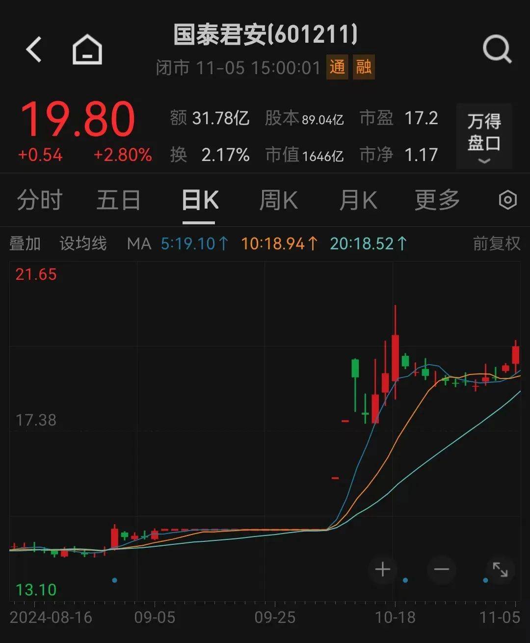 利好<strong></p>
<p>股票基本面</strong>！上海重磅宣布：同意合并！
