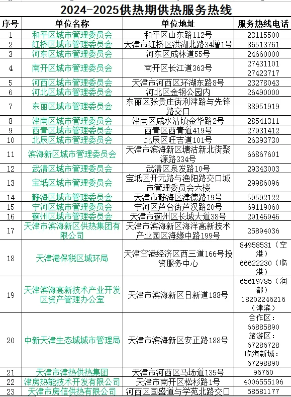 天津何时正式供热？供热部门最新回应<strong></p>
<p>低价股票</strong>！
