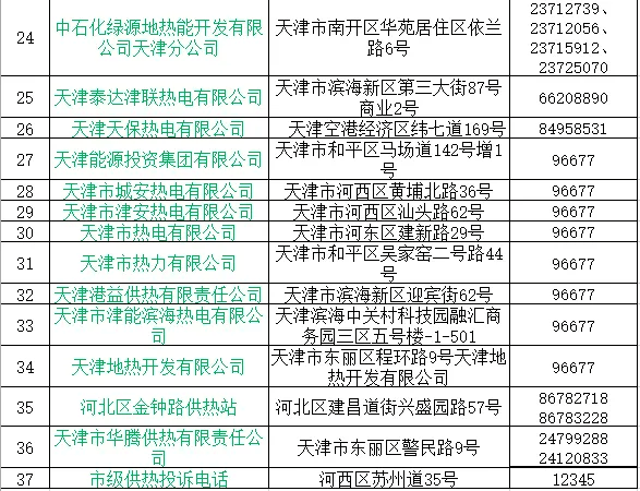 天津何时正式供热？供热部门最新回应<strong></p>
<p>低价股票</strong>！