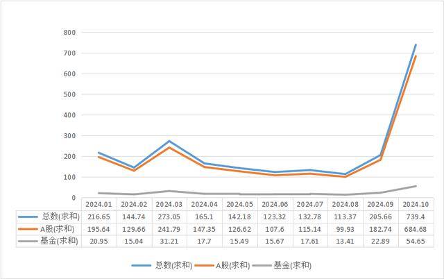 谜底揭开<strong></p>
<p>低价股票</strong>，10月A股新开户685万，排名历史第三，增量资金主要源于散户脉冲式入场
