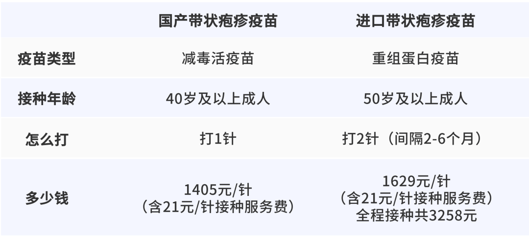 一旦感染终身携带<strong></p>
<p>IBOX</strong>！深圳疾控提醒：这4类人要注意