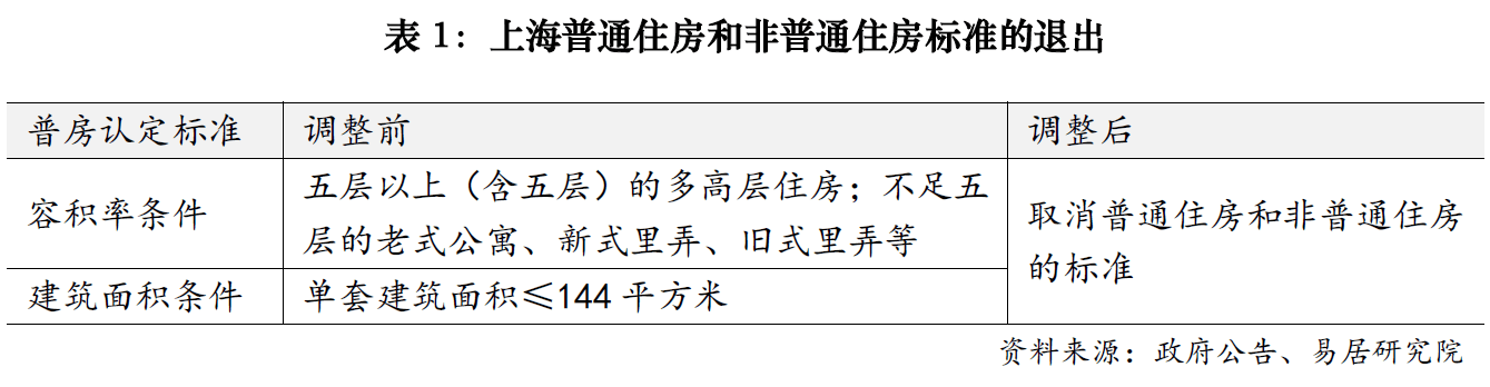 上海楼市降税大招落地<strong></p>
<p>IBOX</strong>，卖1000万房子个税省10万；业内人士：购房政策的黄金窗口期已开启