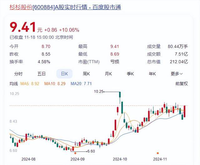 杉杉股份董事长再生变！郑驹辞职<strong></p>
<p>TOKEN</strong>，80后继母上任