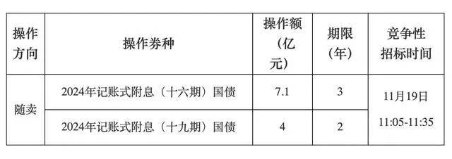 A股<strong></p>
<p>TOKEN</strong>，长期利好！
