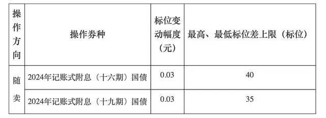 A股<strong></p>
<p>TOKEN</strong>，长期利好！