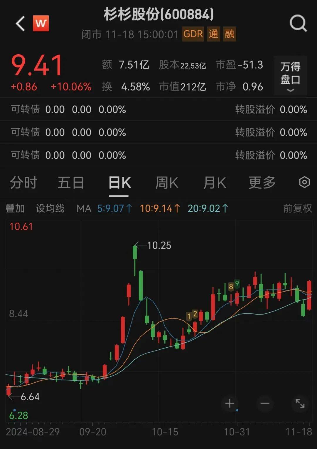 董事长突然换人<strong></p>
<p>TOKEN</strong>！80后继母上任