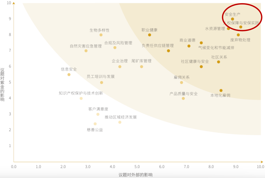 ESG解读｜紫金矿业遇“黄金大劫案”暴露海外安保难题<strong></p>
<p>TOKEN</strong>，去年安全生产事故造成数起工亡