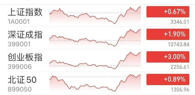 神奇时间<strong></p>
<p>鲸探</strong>，13时52分！A股强势逆转，近百股涨停，还有的跌停变涨停！中间发生了什么？