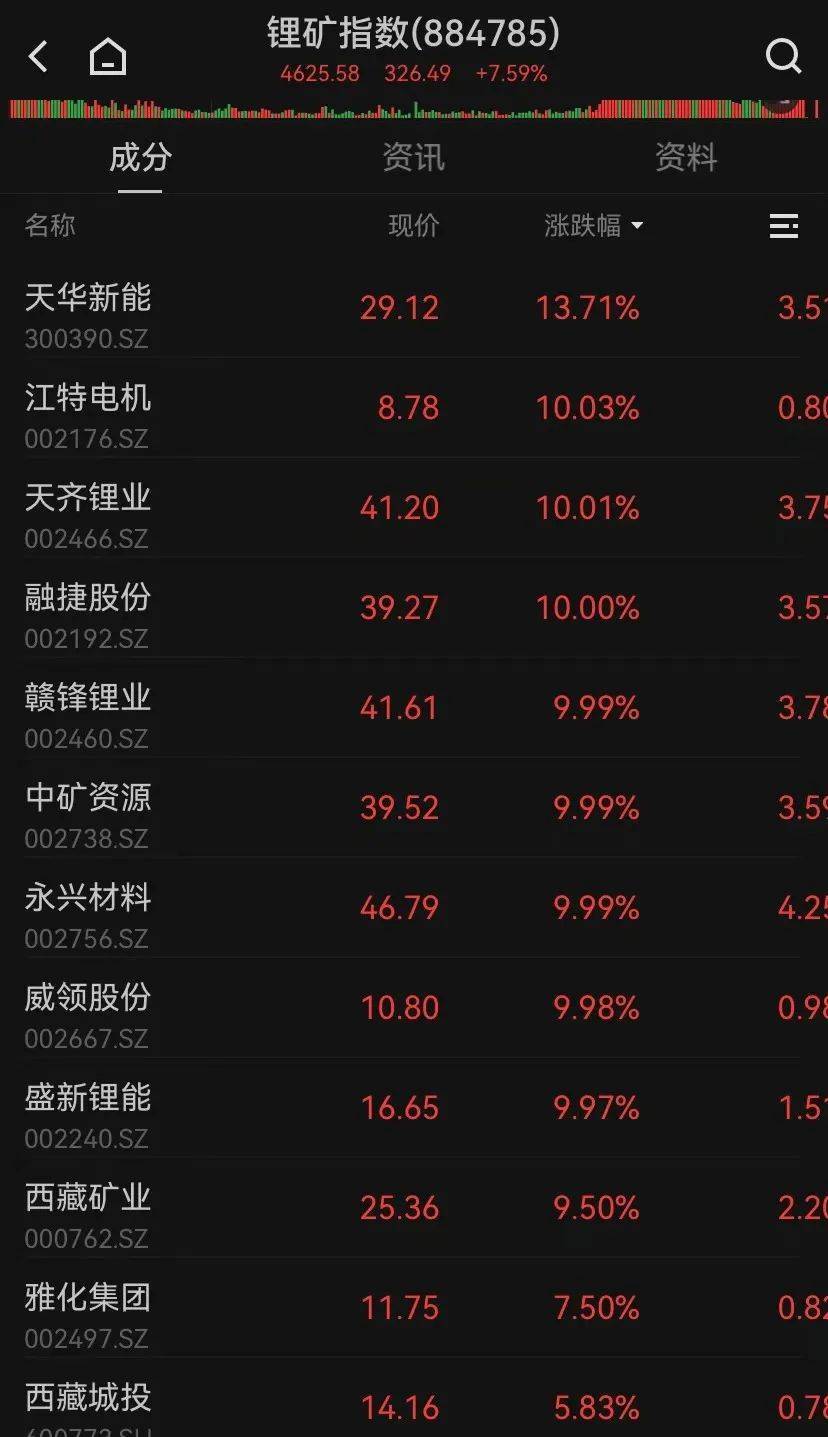 神奇时间<strong></p>
<p>鲸探</strong>，13时52分！A股强势逆转，近百股涨停，还有的跌停变涨停！中间发生了什么？