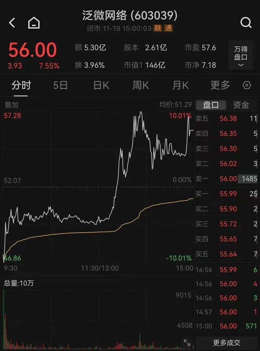 神奇时间<strong></p>
<p>鲸探</strong>，13时52分！A股强势逆转，近百股涨停，还有的跌停变涨停！中间发生了什么？