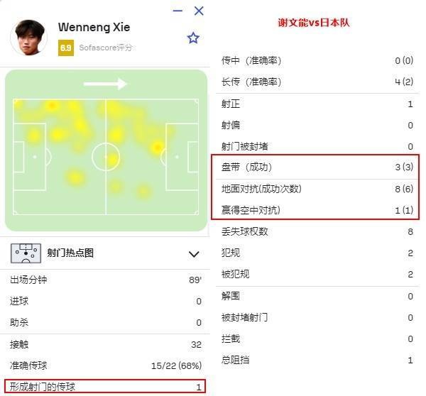 国足找到了自己的伯乐！谢文能和拜合拉木<strong></p>
<p>NFT艺术品交易平台</strong>，会是球队的未来