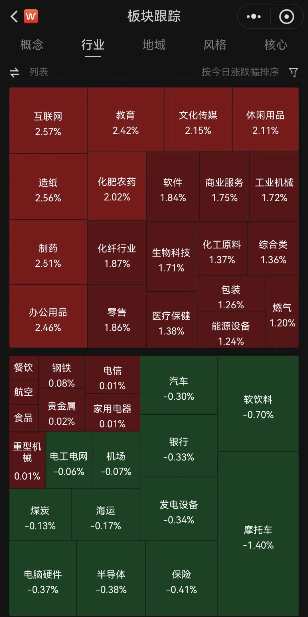 A股普涨<strong></p>
<p>NFT艺术品交易平台</strong>，逾百股涨停！被香港证监会点名，这只港股大跌