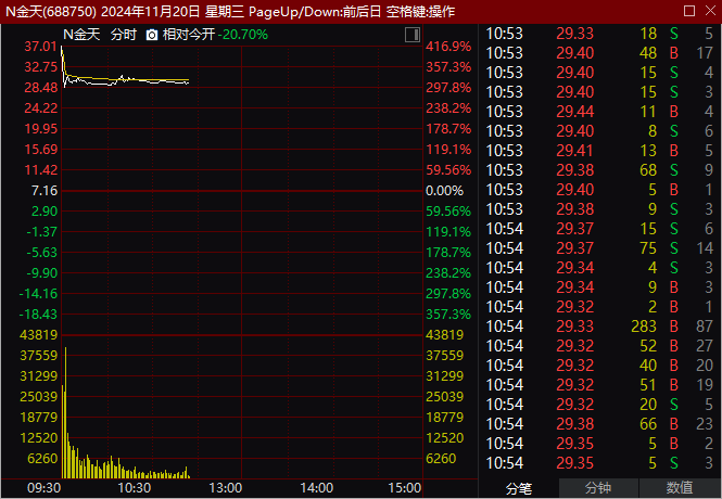 A股普涨<strong></p>
<p>NFT艺术品交易平台</strong>，逾百股涨停！被香港证监会点名，这只港股大跌