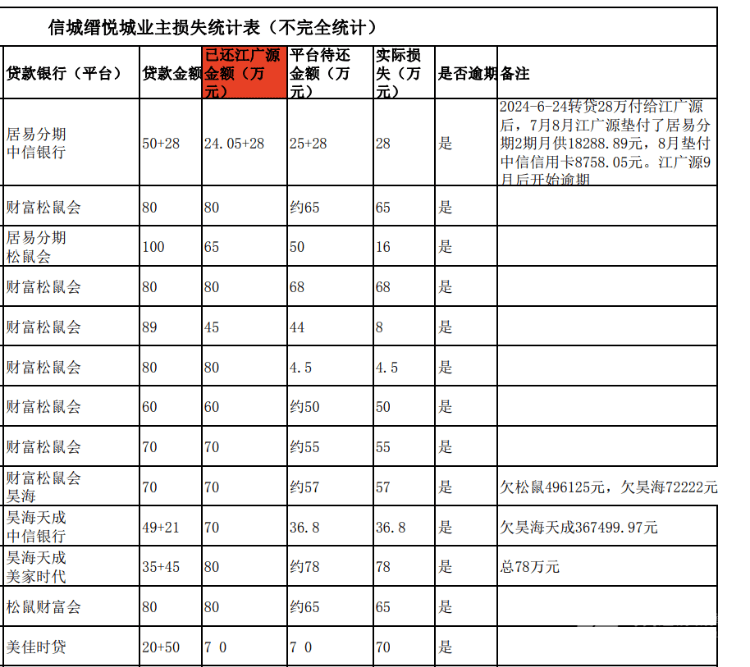 买房“免息垫首付”爆雷：深莞10余个楼盘卷入<strong></p>
<p>MFT</strong>，部分房源已被住建部门锁定