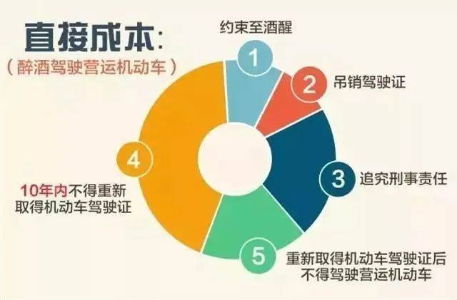 饭碗砸了！通州一职业司机嫌妻子开车慢<strong></p>
<p>BFT</strong>，非要自己来！这下摊上事了……