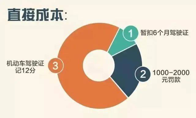 饭碗砸了！通州一职业司机嫌妻子开车慢<strong></p>
<p>BFT</strong>，非要自己来！这下摊上事了……