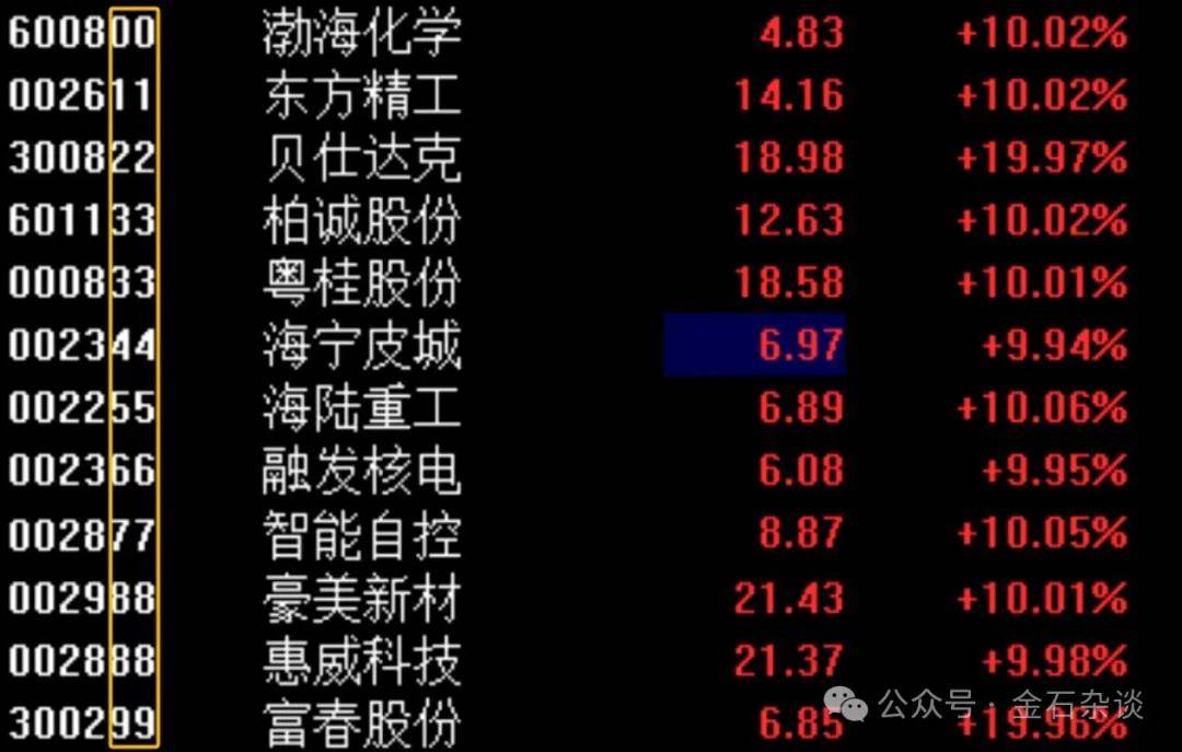 任泽平言论刷屏！据我多年研究<strong></p>
<p>OPENSEA</strong>，A股已超出了经济学范畴...