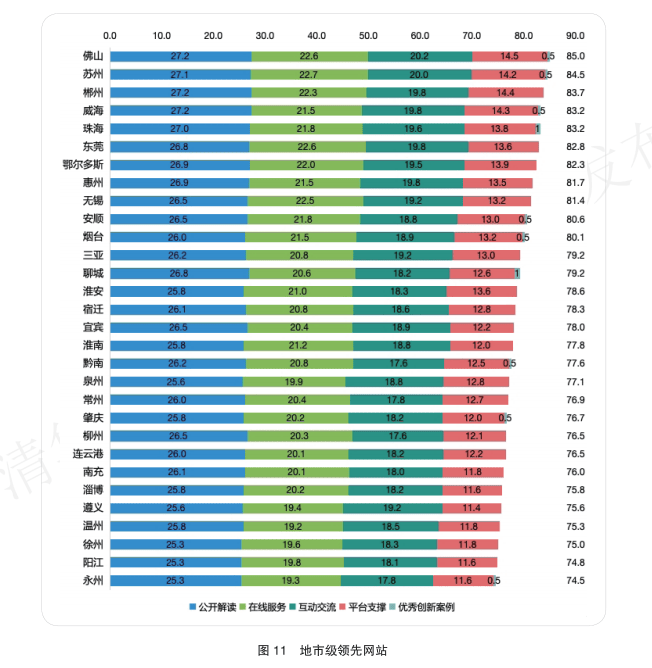 佛山市蝉联全国地级市第一<strong></p>
<p>OPENSEA</strong>！2024年网上政府创新发展报告发布
