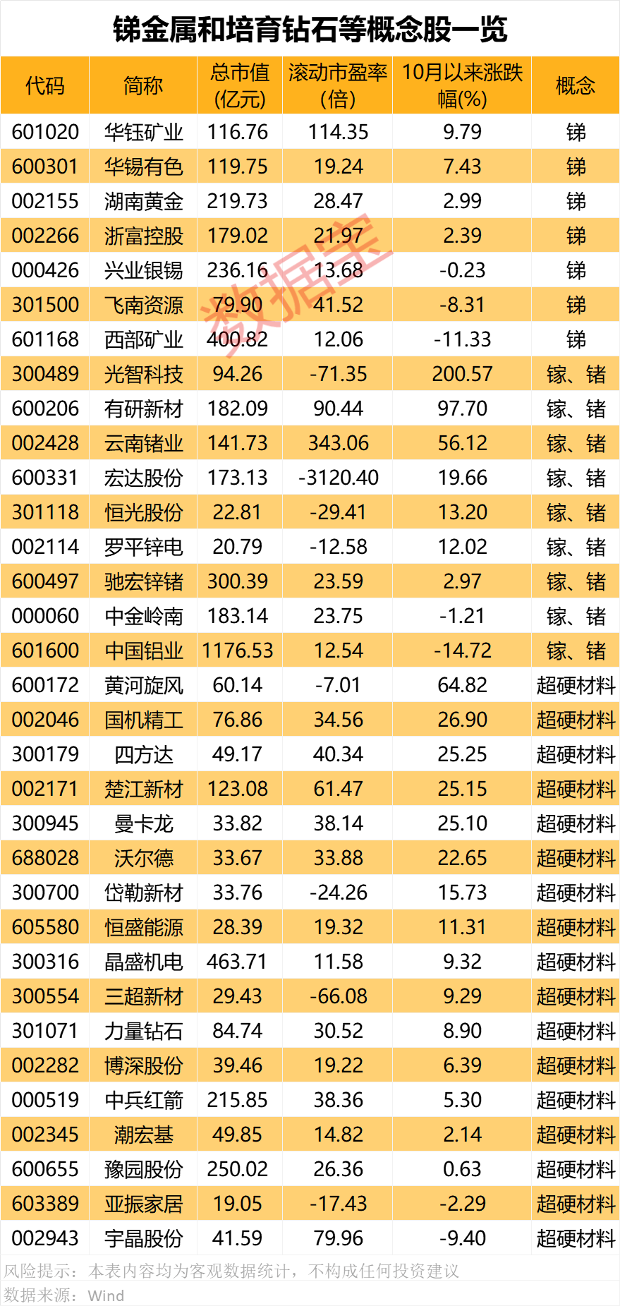 对美出口管制<strong></p>
<p>云游戏</strong>，谁家有镓、锗、锑？（附股）