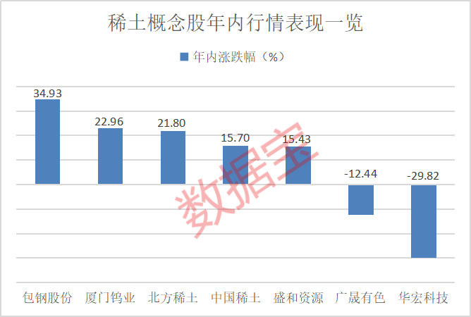对美出口管制<strong></p>
<p>云游戏</strong>，谁家有镓、锗、锑？（附股）