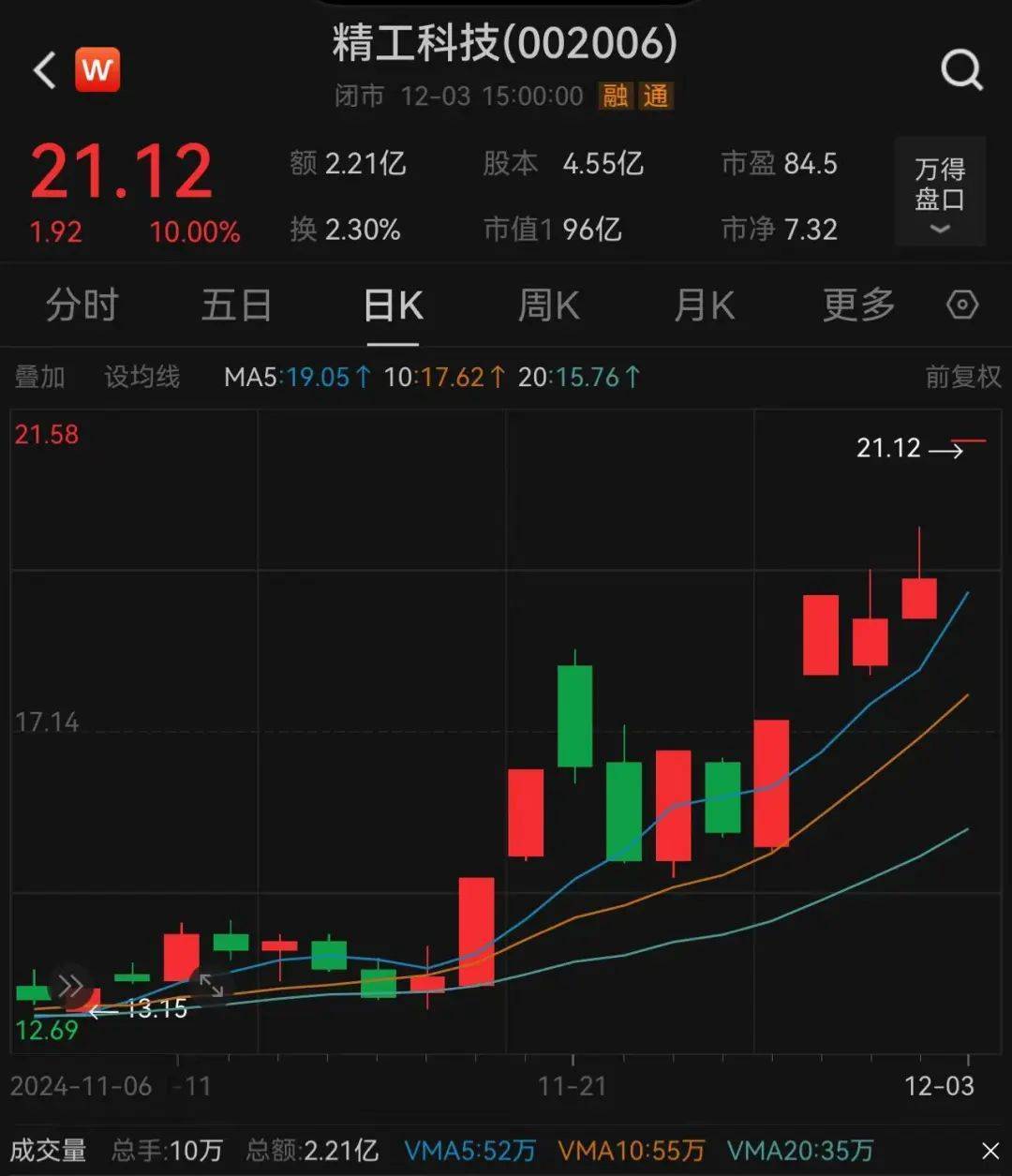 3.3万股民嗨了！浙江公司拿下沙特36亿元大单<strong></p>
<p>云游戏</strong>，股价一字涨停：“11天6板”，已翻倍！