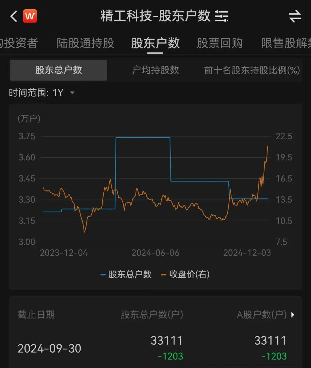 3.3万股民嗨了！浙江公司拿下沙特36亿元大单<strong></p>
<p>云游戏</strong>，股价一字涨停：“11天6板”，已翻倍！