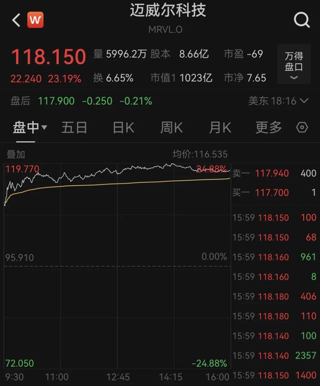 凌晨重磅！鲍威尔最新发声<strong></p>
<p>BTT</strong>，特朗普宣布