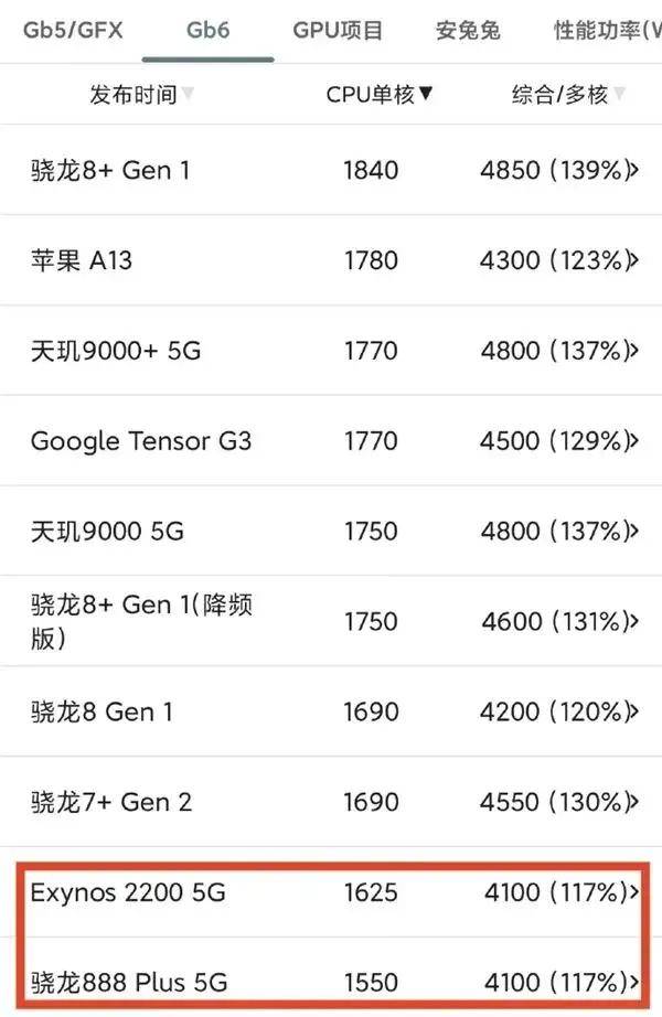 历史一刻<strong></p>
<p>牛藏</strong>！华为官宣手机所有芯片100%国产化