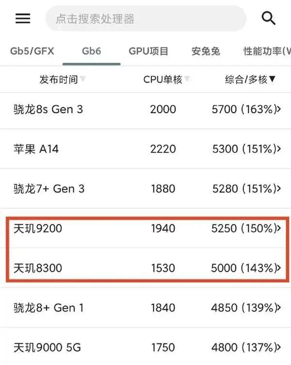 历史一刻<strong></p>
<p>牛藏</strong>！华为官宣手机所有芯片100%国产化