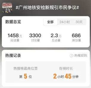 晚高峰“丝滑进站”<strong></p>
<p>牛藏</strong>，广州地铁安检恢复往日流程