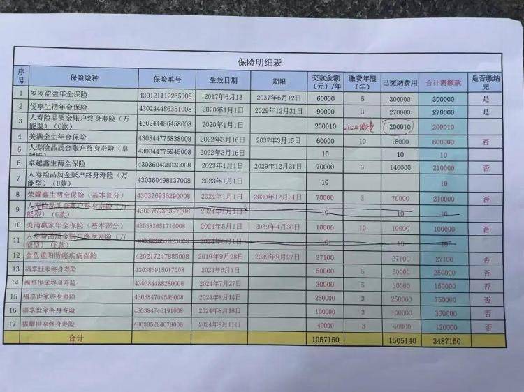 长沙退休老人花百万买十多份保险<strong></p>
<p>牛藏</strong>，保单写年薪30万？家属质疑被诱导，各方回应
